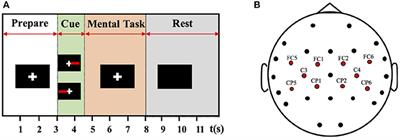Fast Recognition of BCI-Inefficient Users Using Physiological Features from EEG Signals: A Screening Study of Stroke Patients
